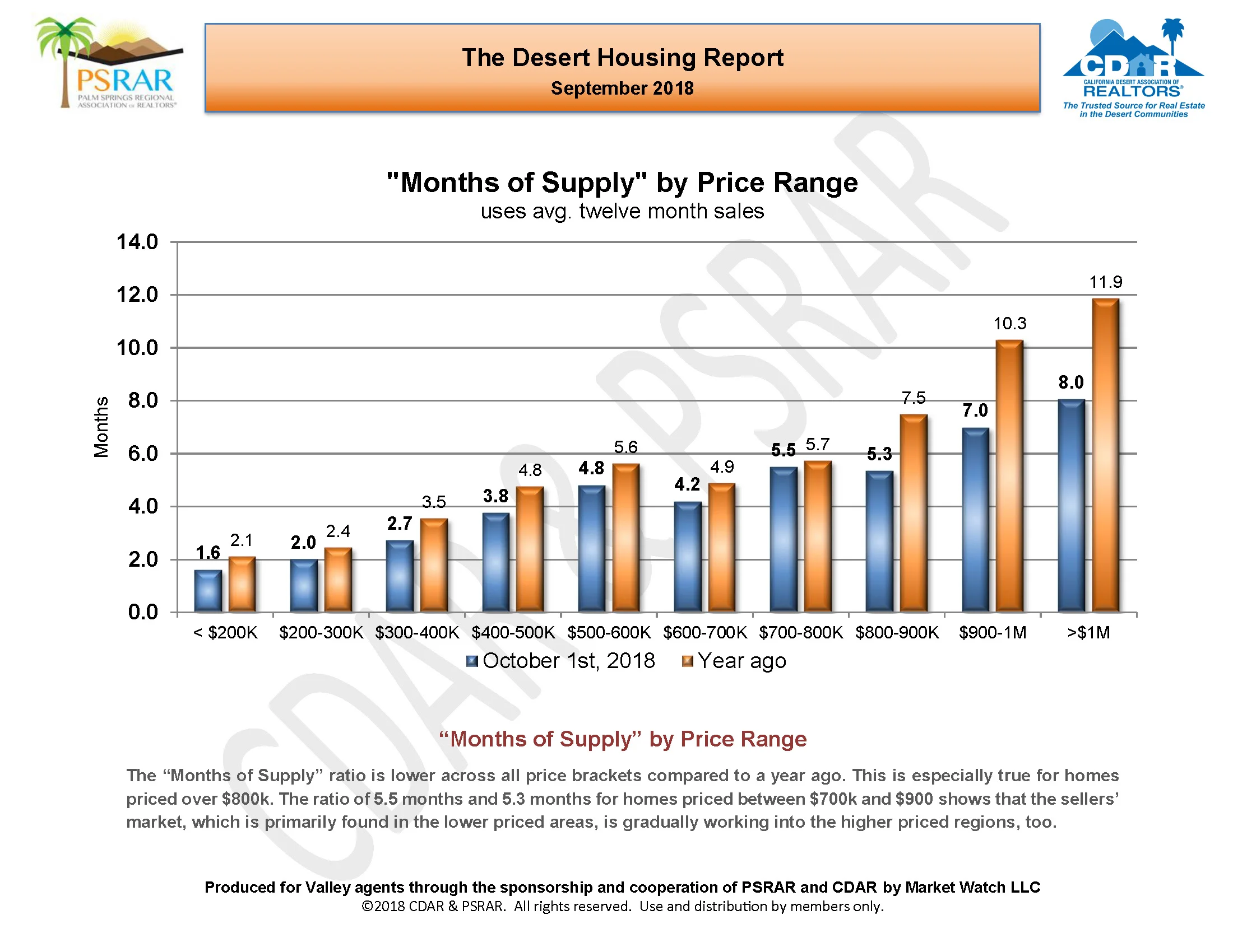 September MLS Report September 2018_Page_10.jpg
