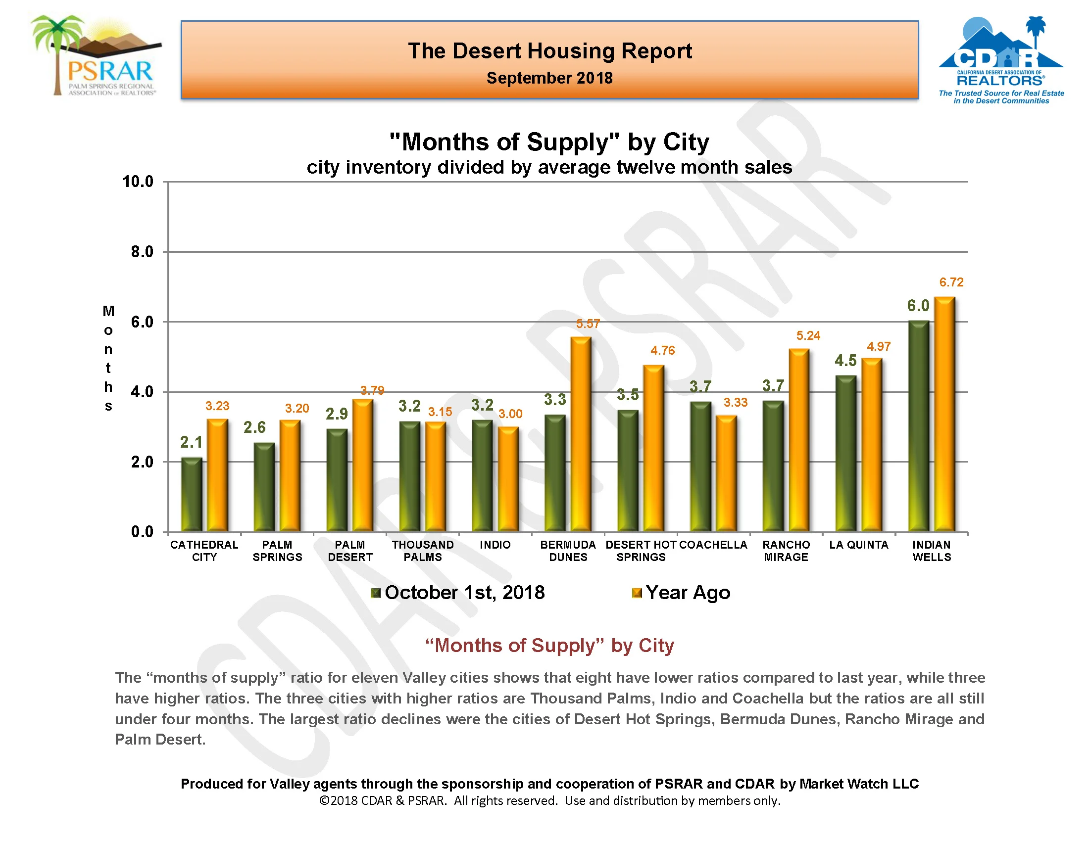 September MLS Report September 2018_Page_11.jpg