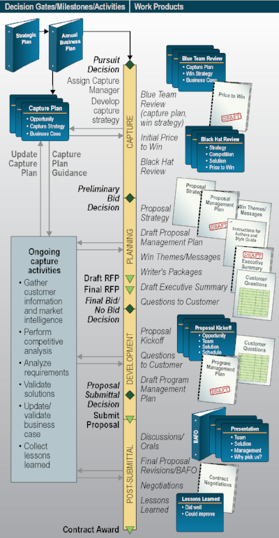 decision-gates.png