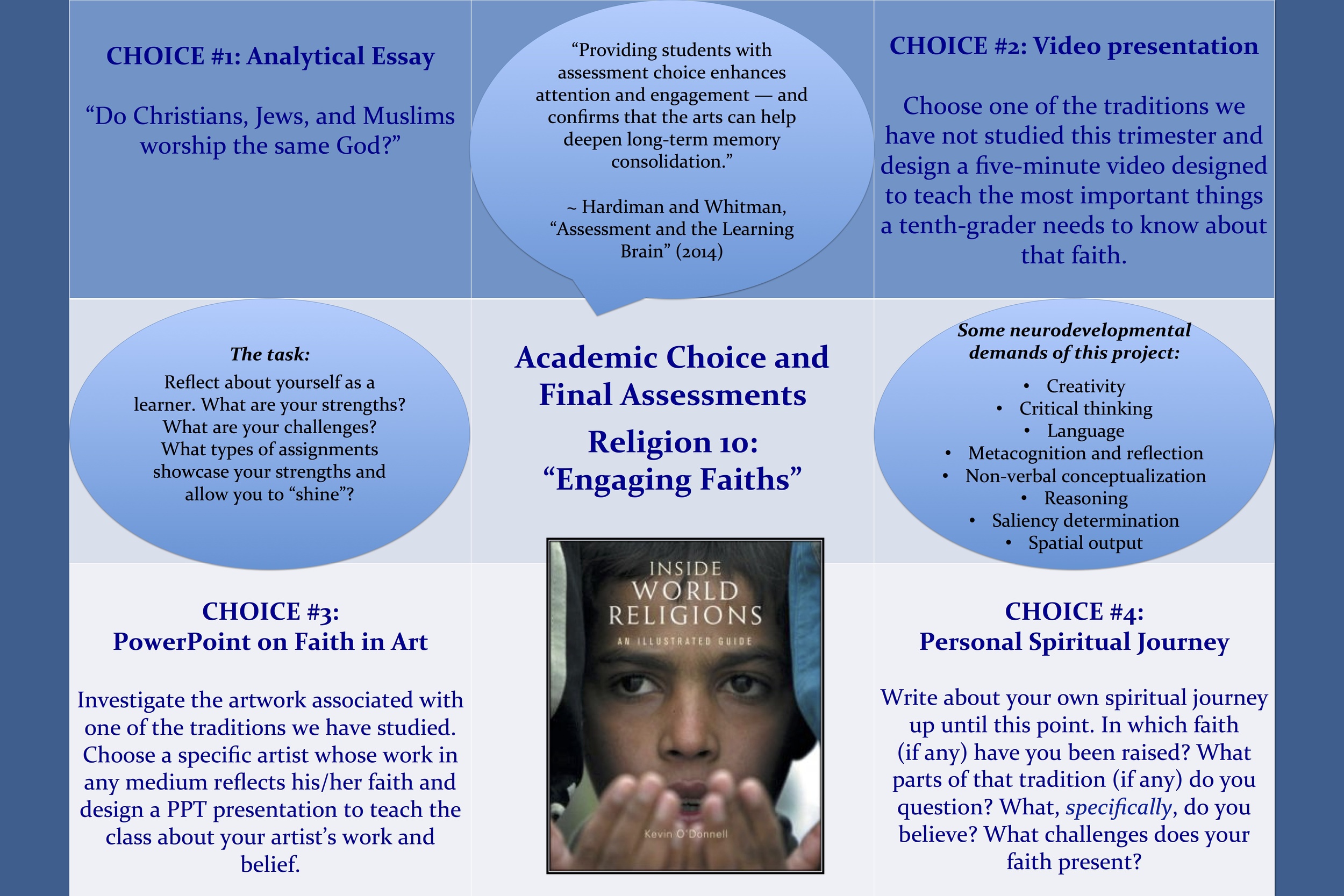 w2014 Poster - Choice in Final Assessments-2 copy.jpg