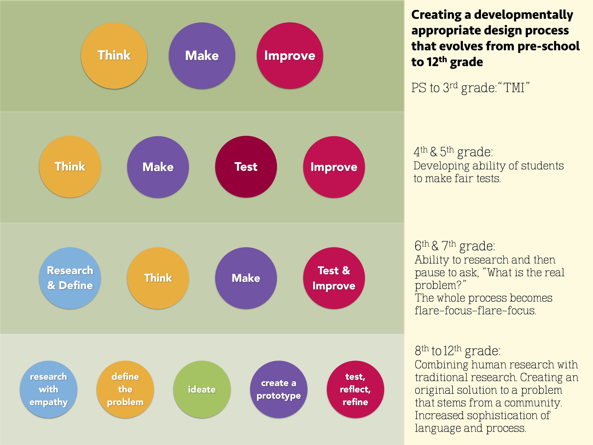 wevolving design process copy-2 copy.jpg