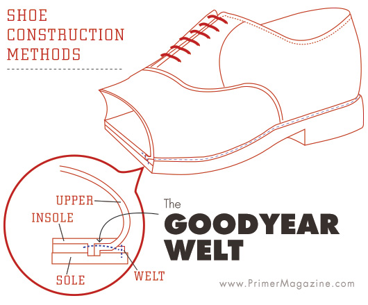 Image via Primer Magazine