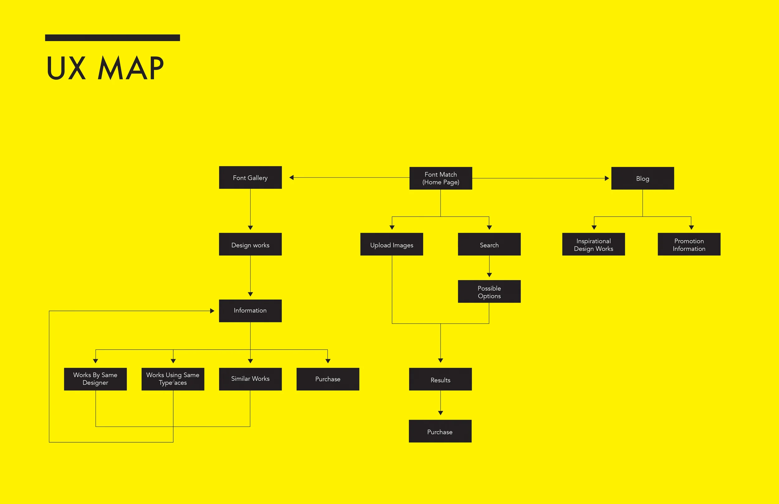 Natalie Huang_UX MAP.jpg