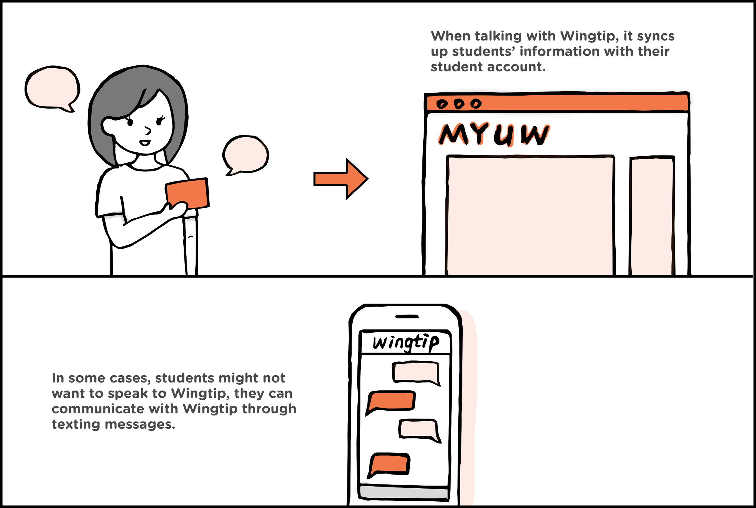 different interaction.jpg