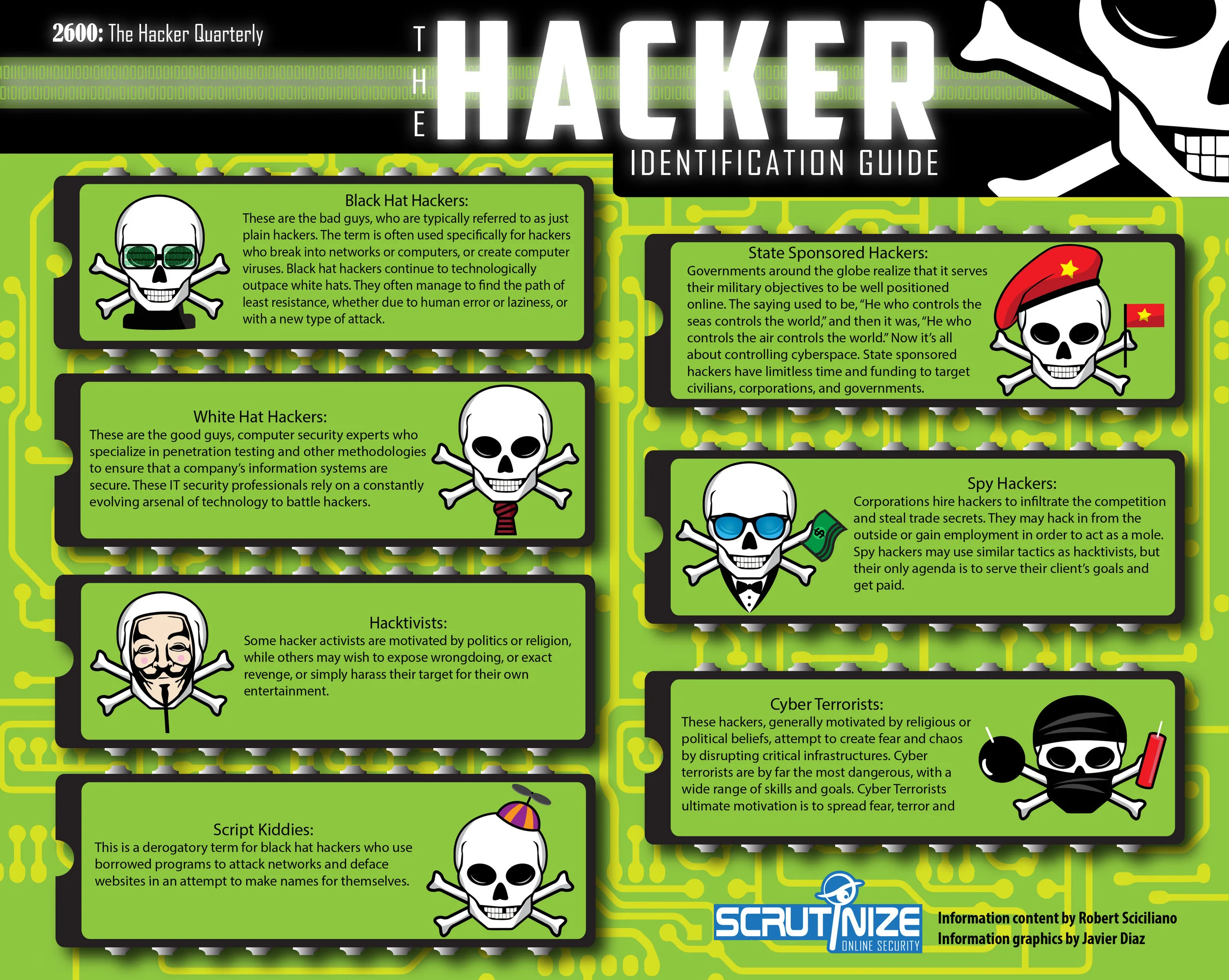 Hacker Infographic revised 2-01.jpg