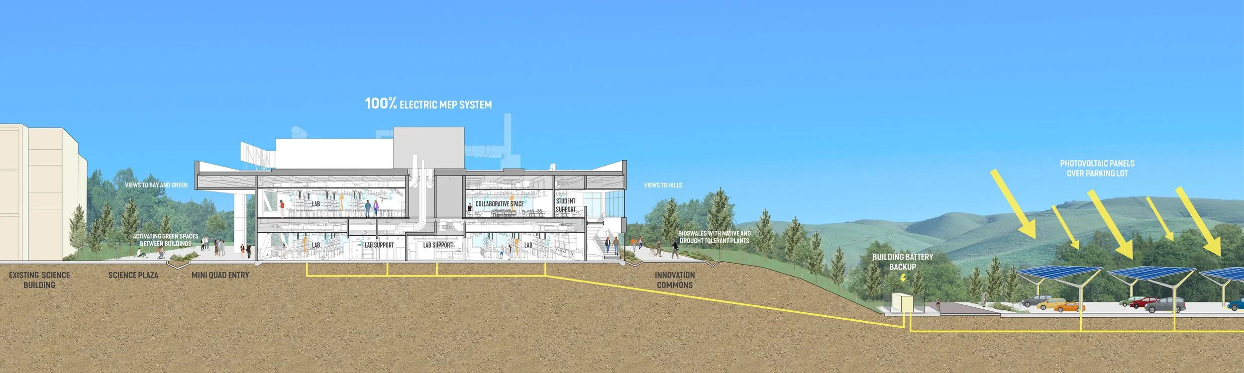 CSU EB - EW Sustainable Section.jpg