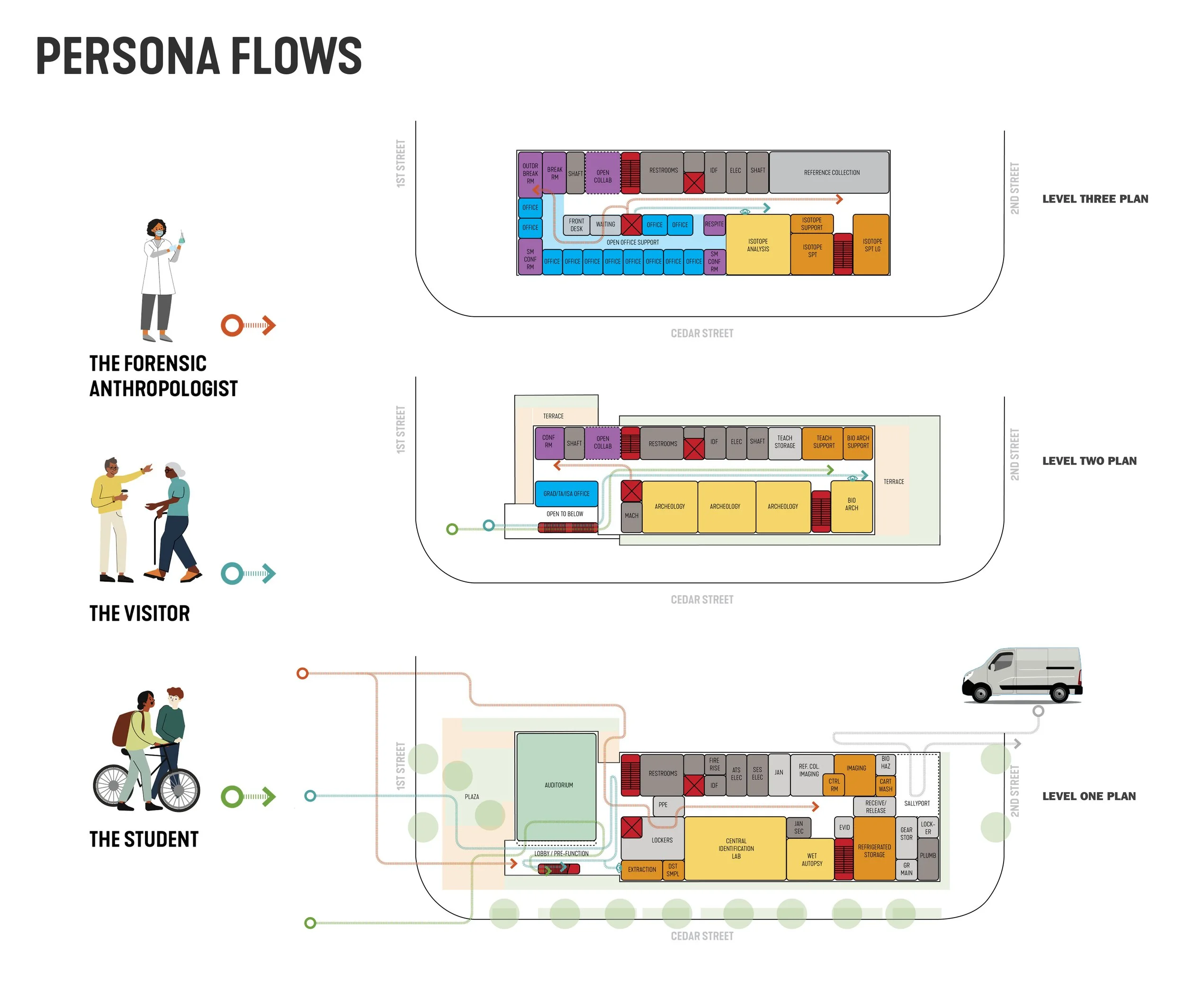 CHIL_persona-flows.jpg