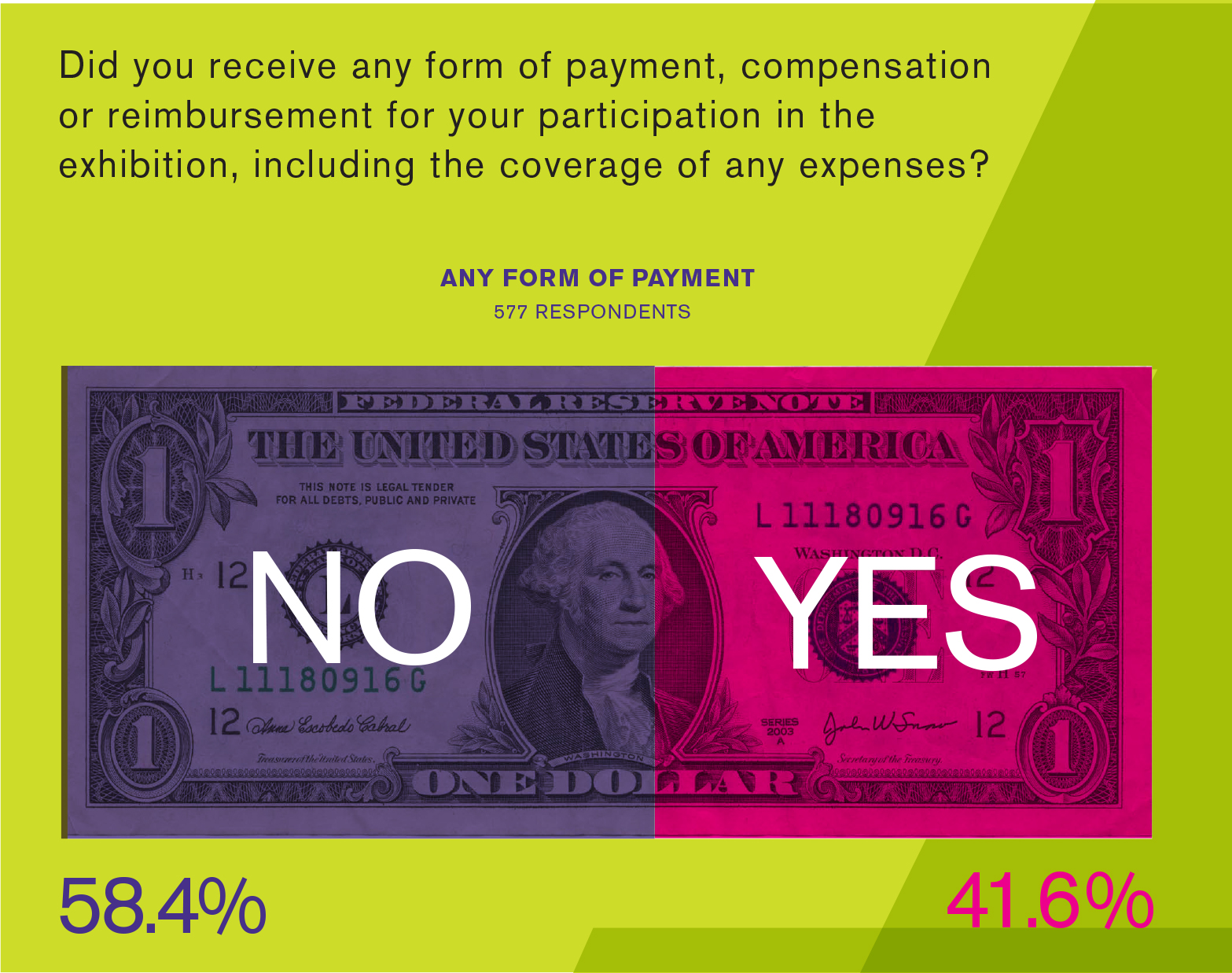 W.A.G.E. Hike: Fair Pay in an 'Exposure Economy'