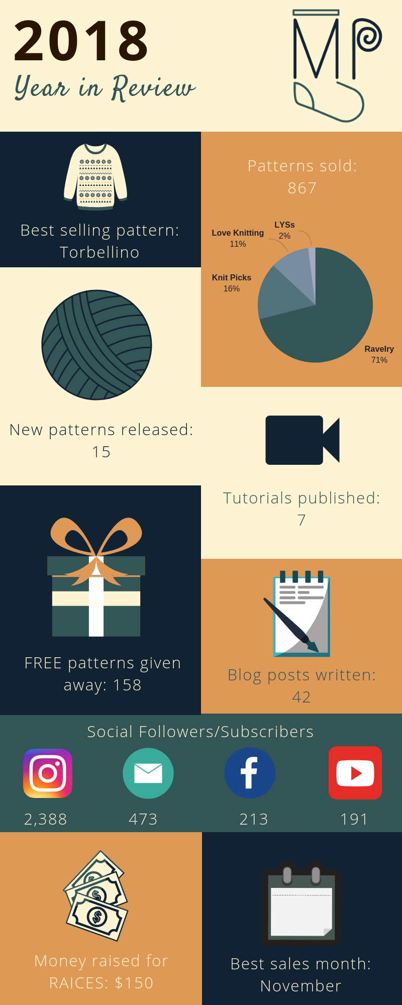 2018 infographic.png