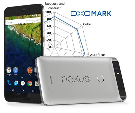 DxOMark Camera Review Google Nexus 6P