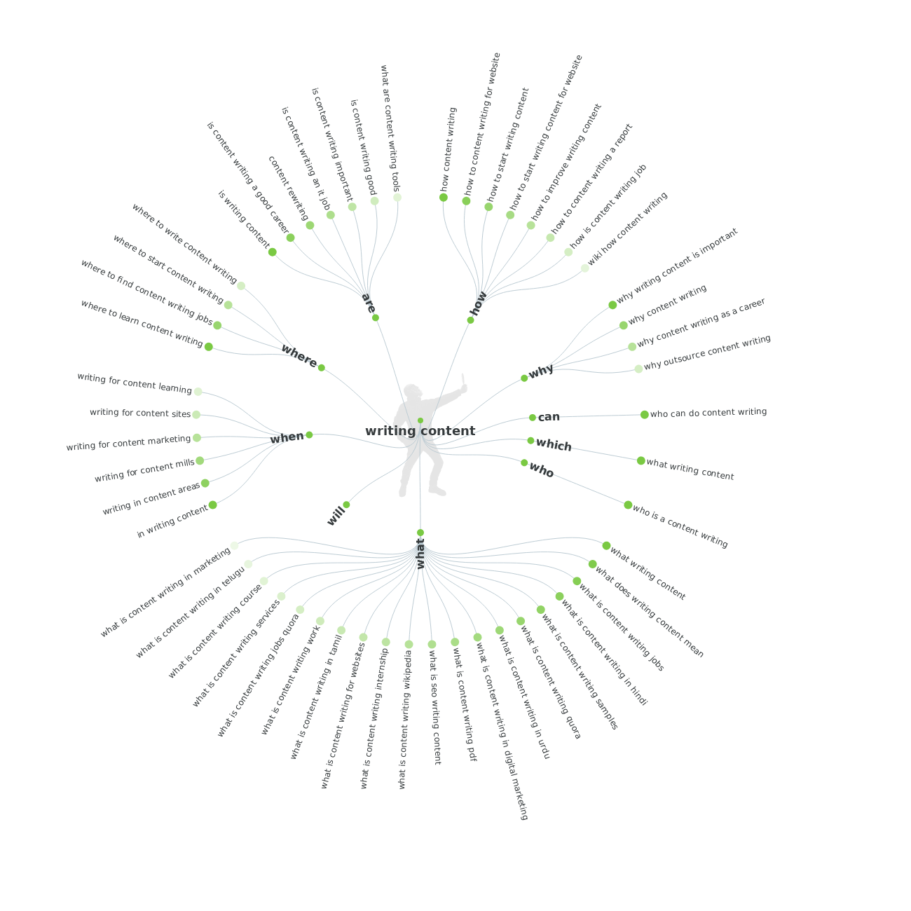 how-to-start-writing-content-for-website.png
