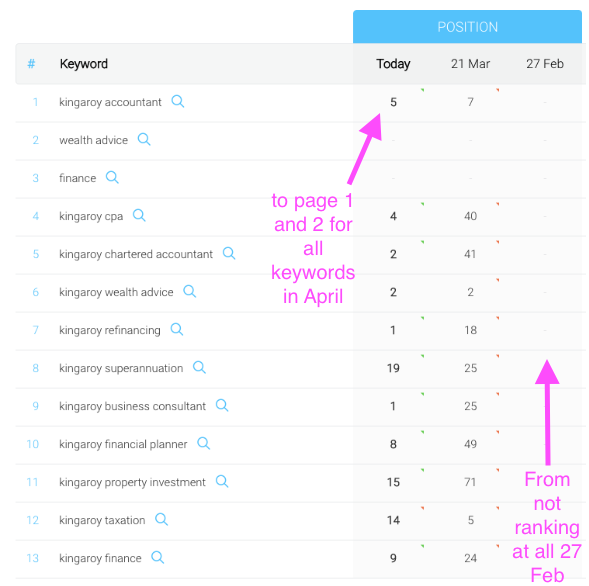 seo results for accountant.png