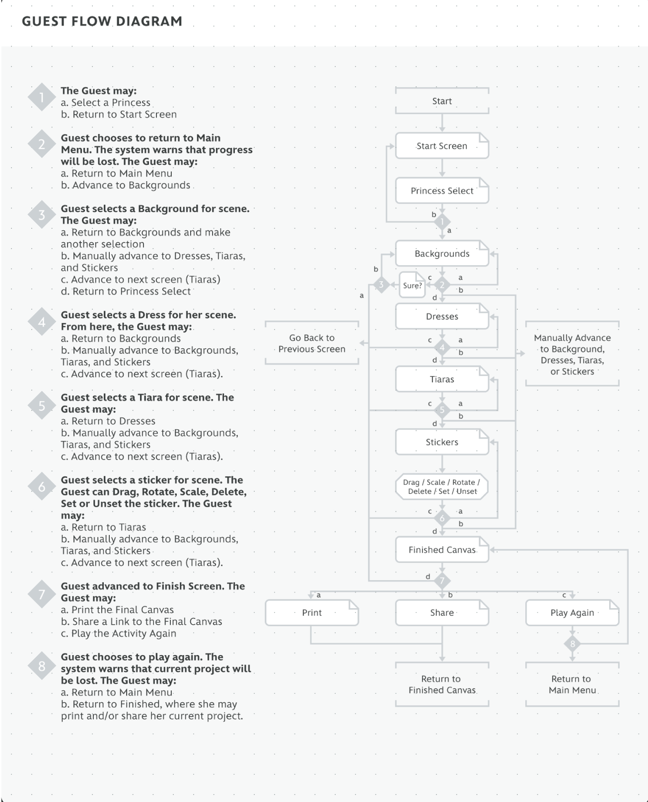 Mapping the User Flow