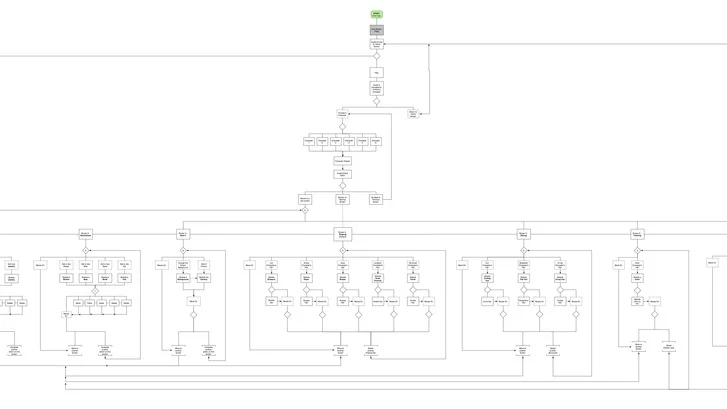 A snippet of the user flow for Toca Hair Salon 2. See the full documet here . 