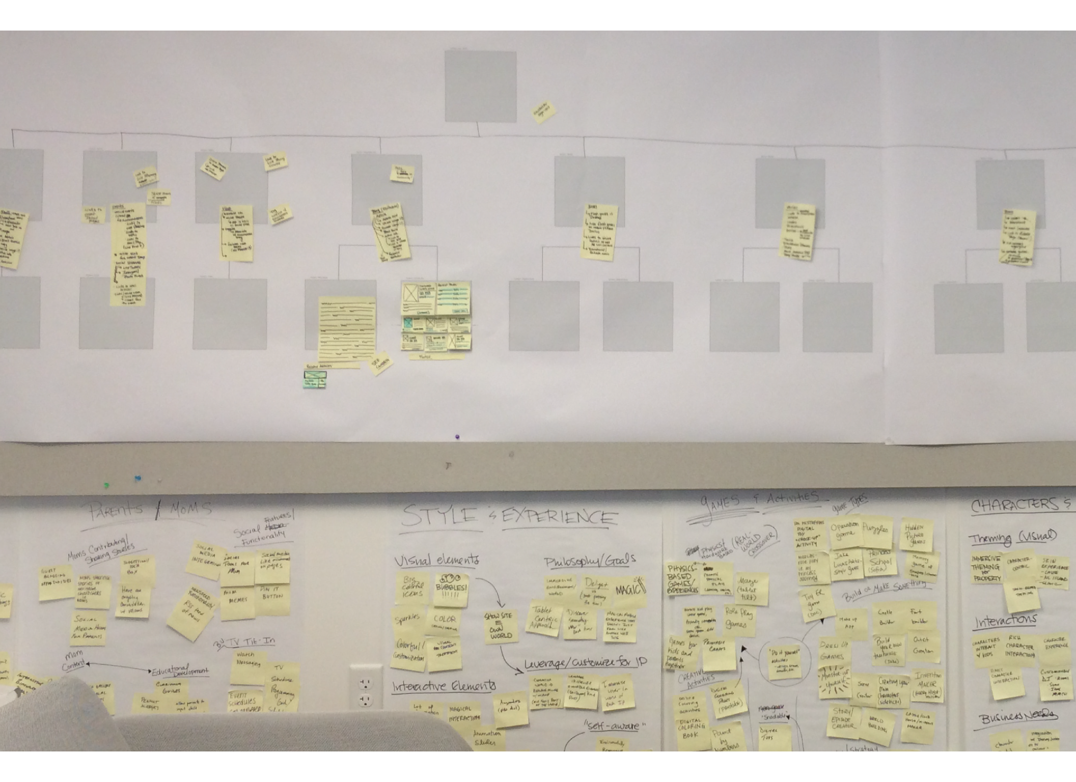 Collaborative Ideation