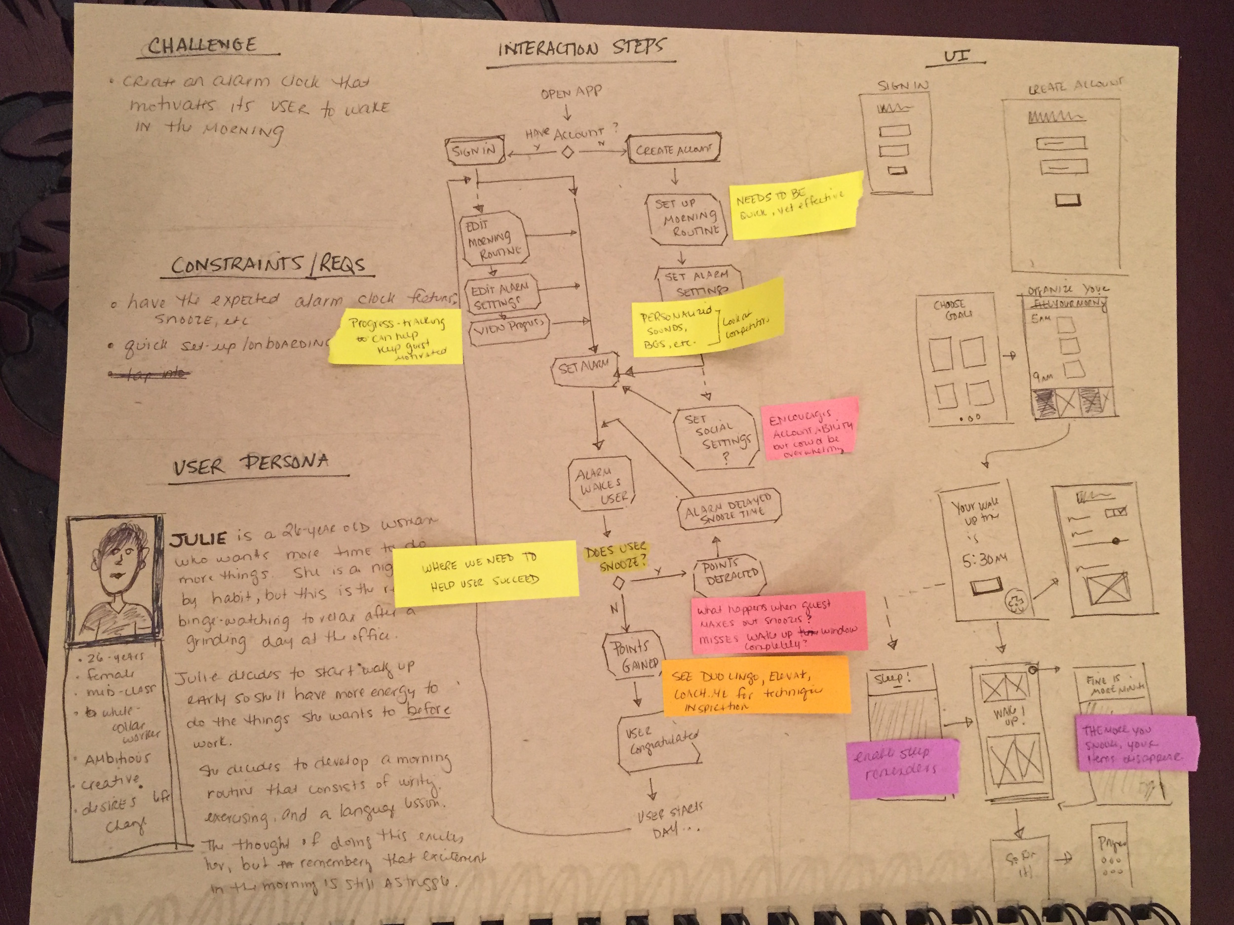 A snapshot of the design exercise done in my sketchbook. Doing all of this work in 20 minutes removes any intimidation. I can now use this work as a base for breaking the remainder of the project into bite-sized action items. 
