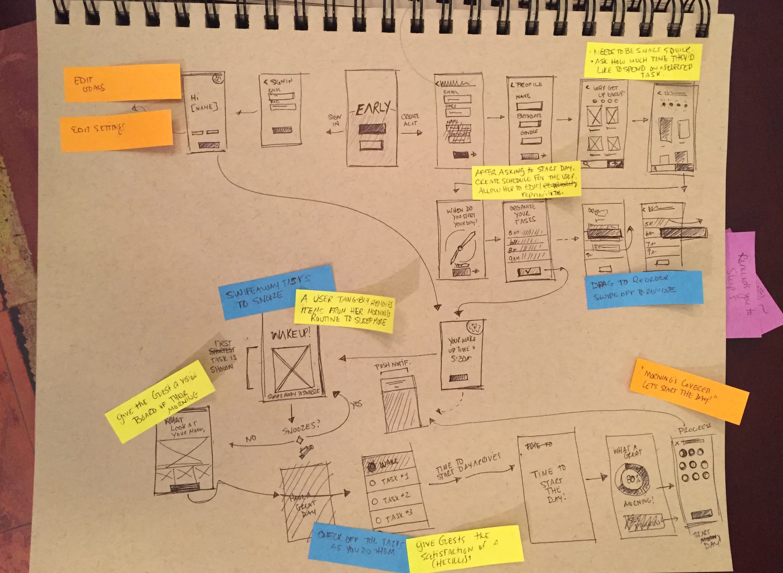 These wireframe sketches represent the general flow of the alarm app. It's not perfect, but it's certainly a start. 