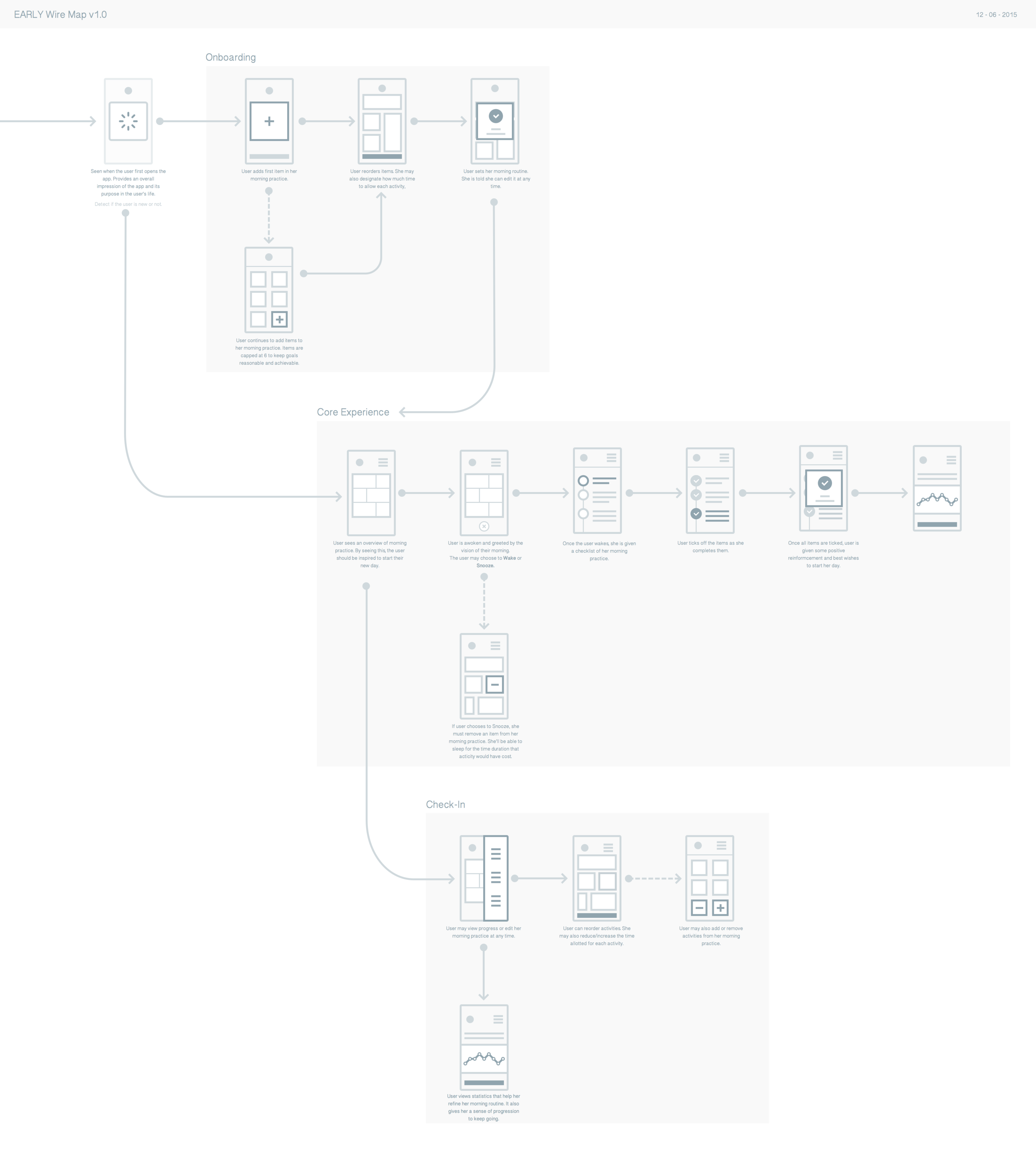 Version 1 WireMap for "Early"