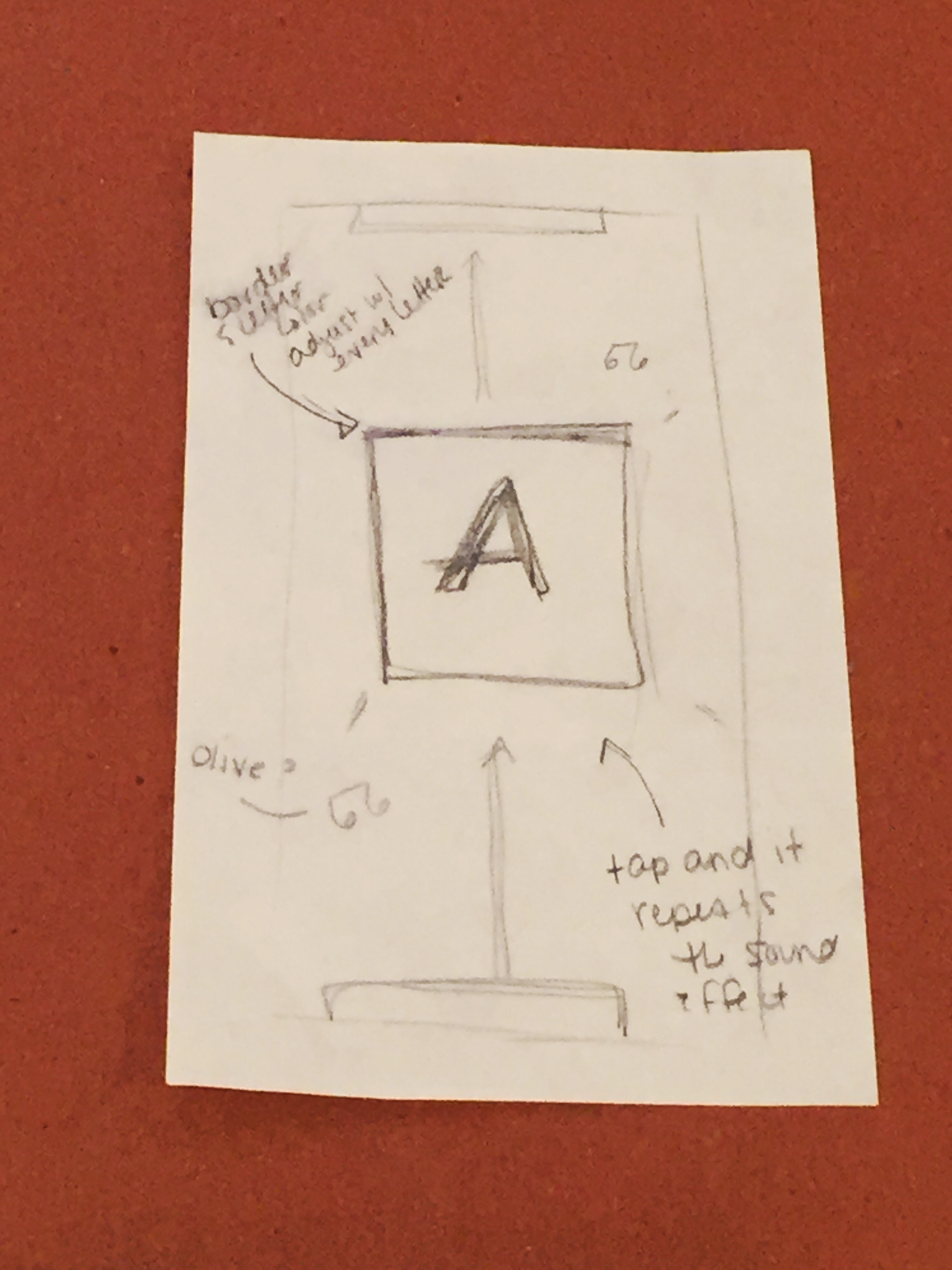 A quick sketch to capture thoughts on how the prototype should function. 