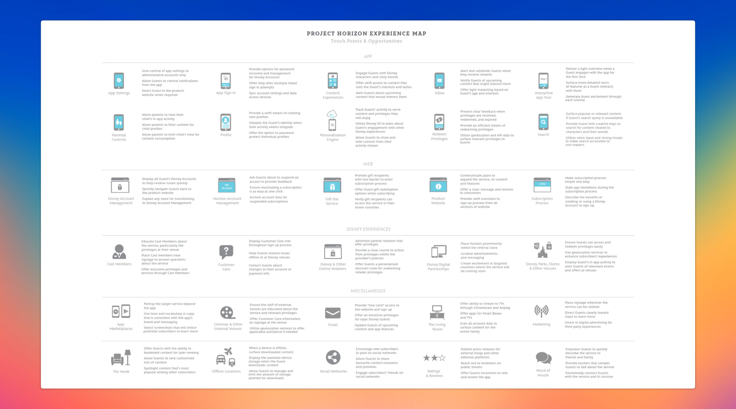 An outline of the service's touchpoints, their opportunities and challenges. 