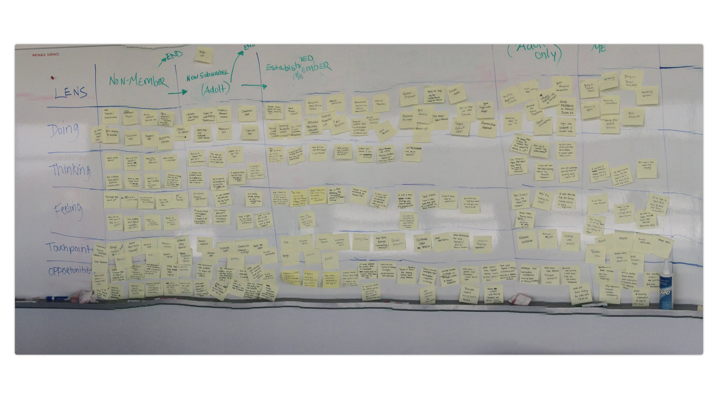 Shot of whiteboard session to gather and organize insights for the experience map. 