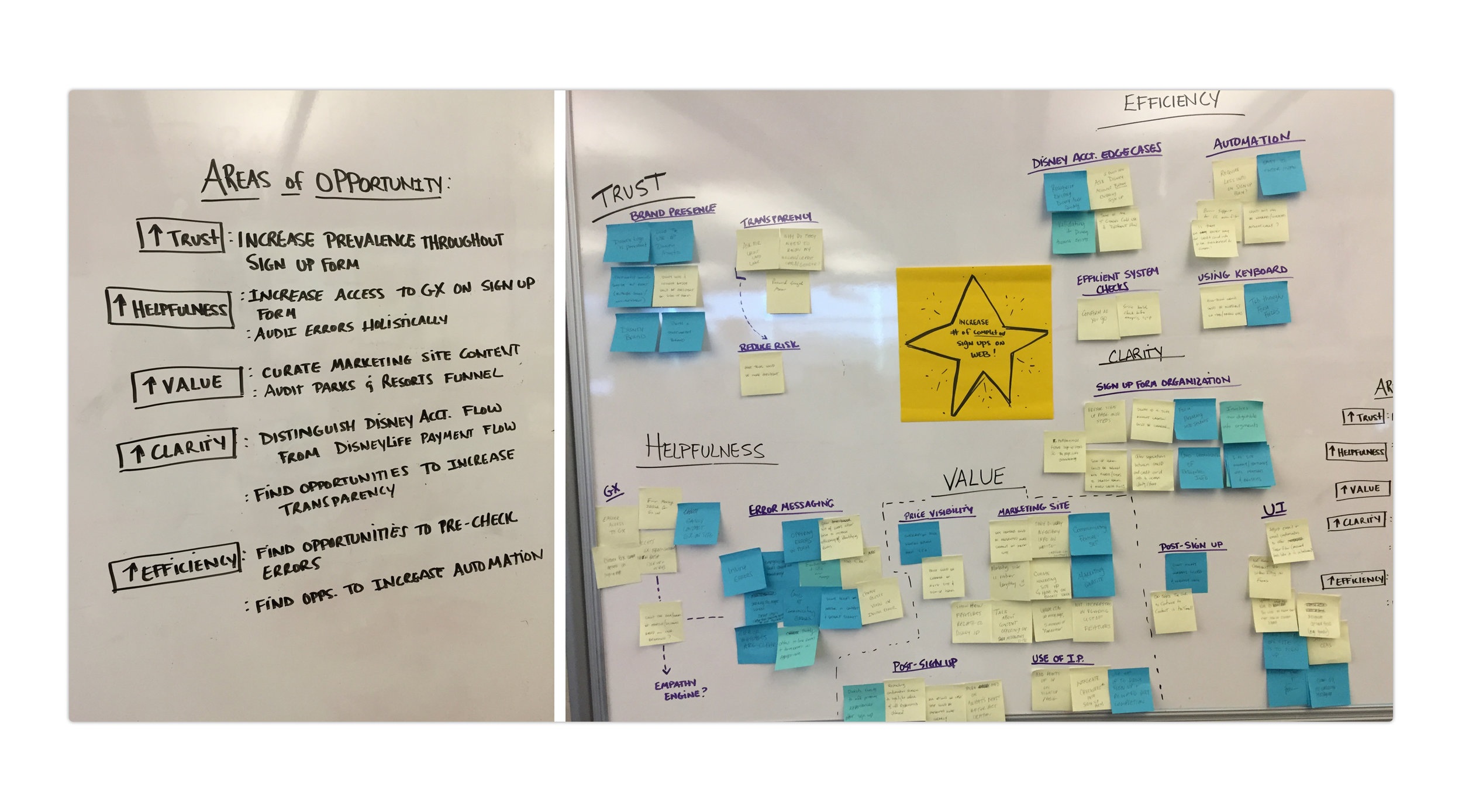 Shot of a "Wellbeing North Star" exercise to discuss improvements to our sign up process. This exercise helped us collect a range of ideas from the whole team, and then decide together what were the most important problems to tackle. 