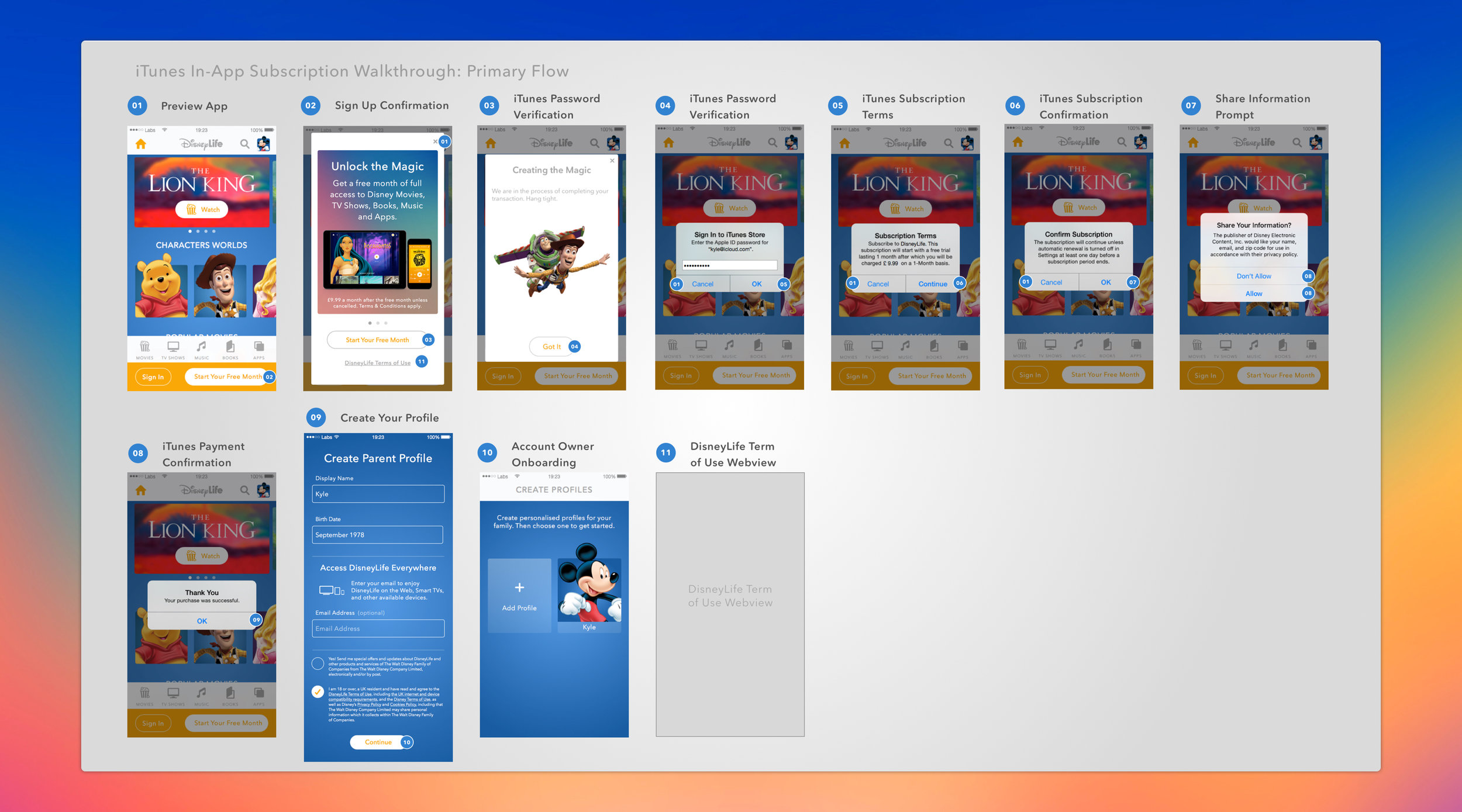 Storyboards of mockups were preferred by our product team. These documents were easy to read and could be pitched to business partners with minimal explanation. 