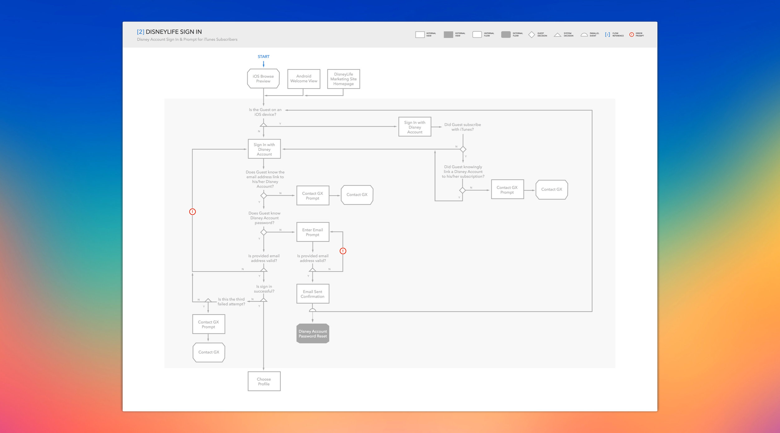 User flow diagrams helped the engineers anticipate the various edge cases for complex features. 