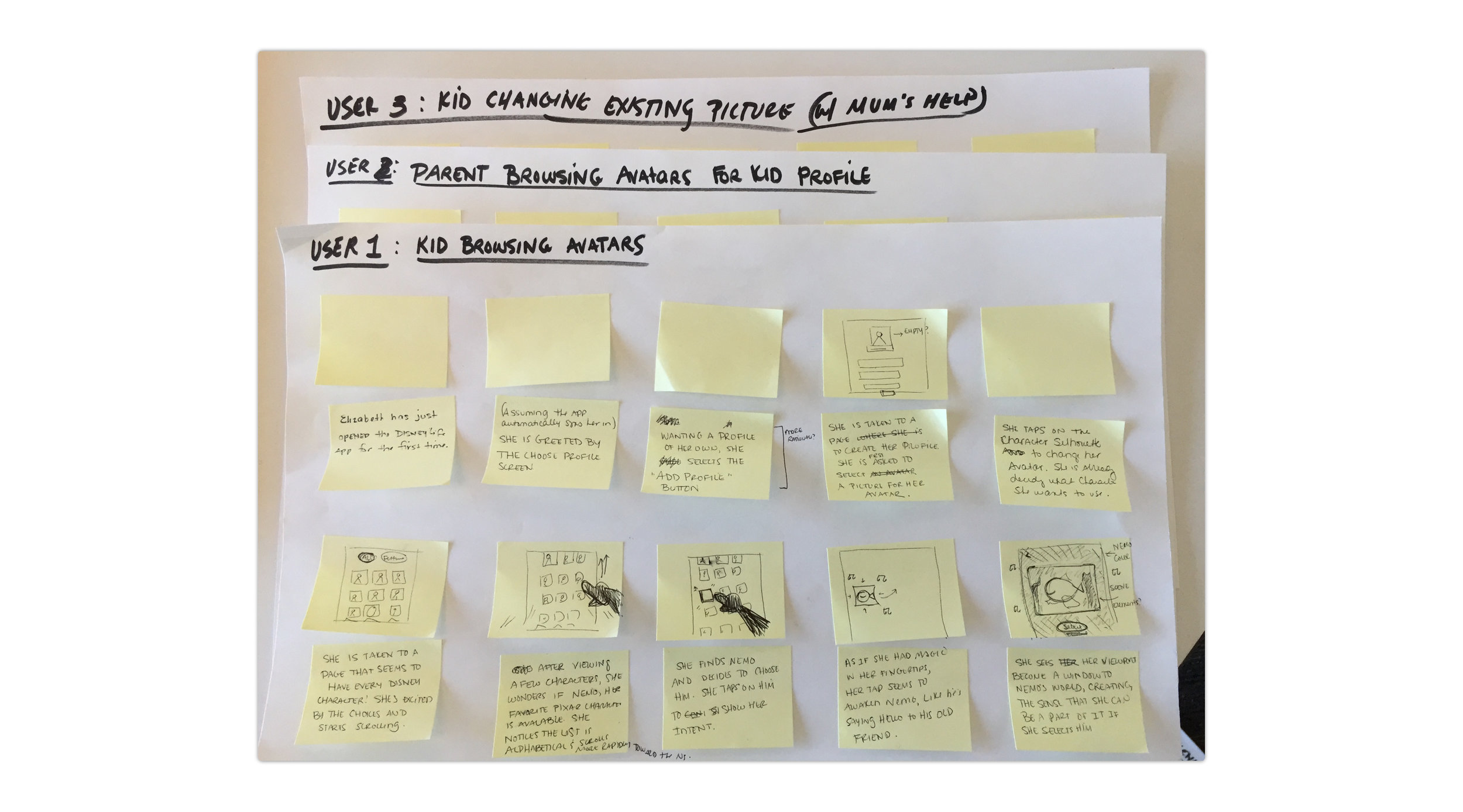 Sketching exercise to imagine our personas within the user scenarios of a feature. 