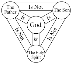 Jesus First Born Jesus, the Firstborn of All Creation — Ethics and Culture