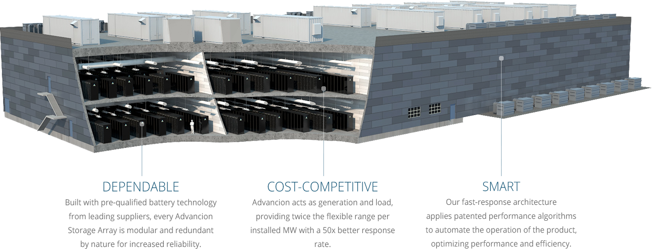 Energy storage units