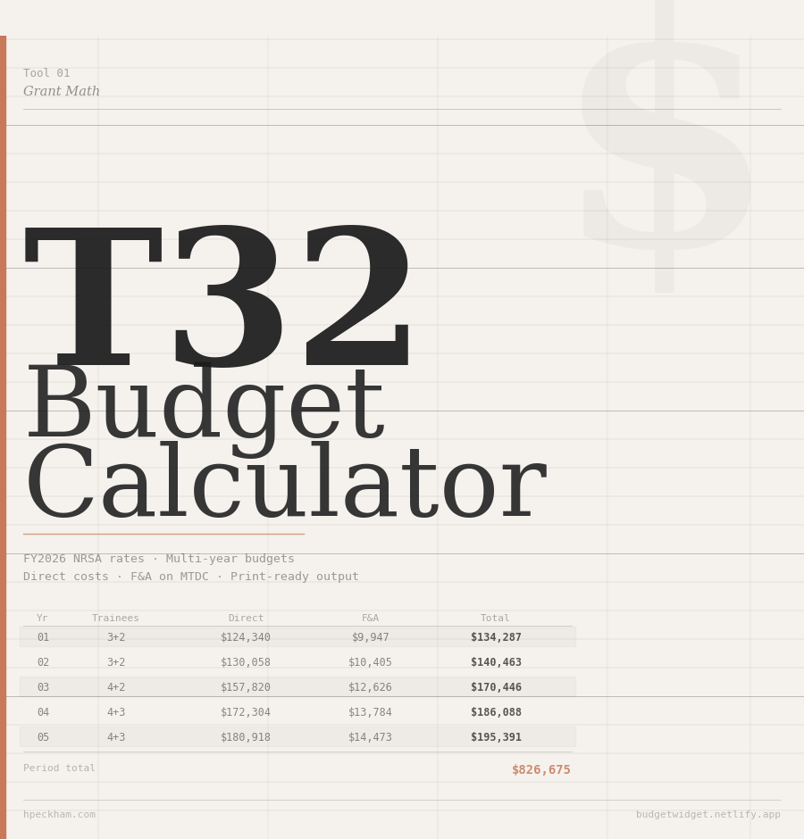 NIH T32 Training Grant Budget Calculator