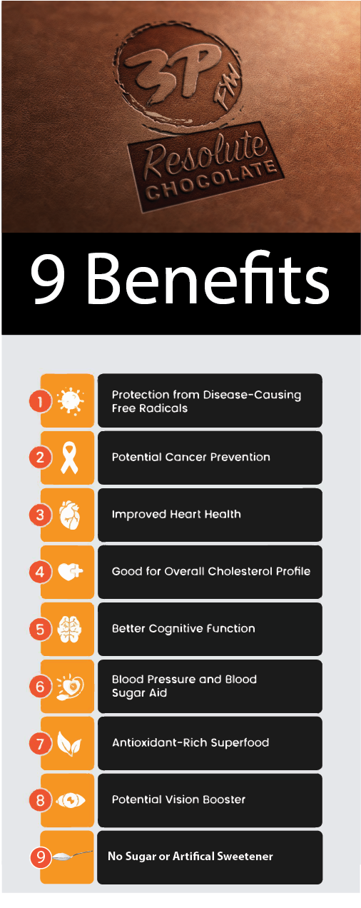 Resolute Chocolate Benefits.png