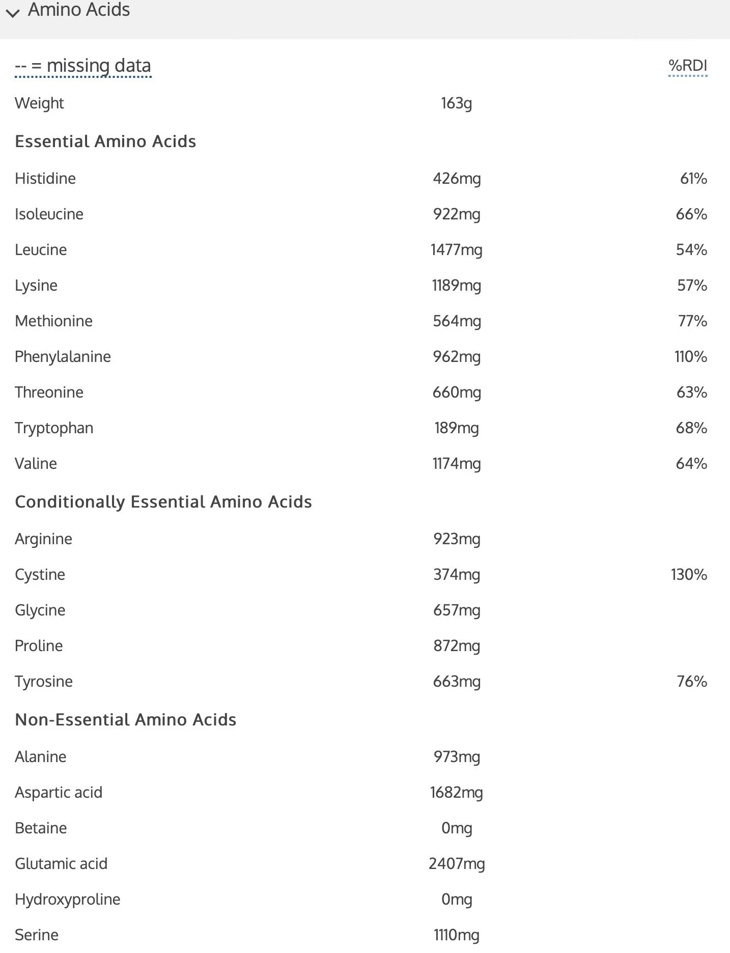 Amino Acid Content of 6 oz Serving