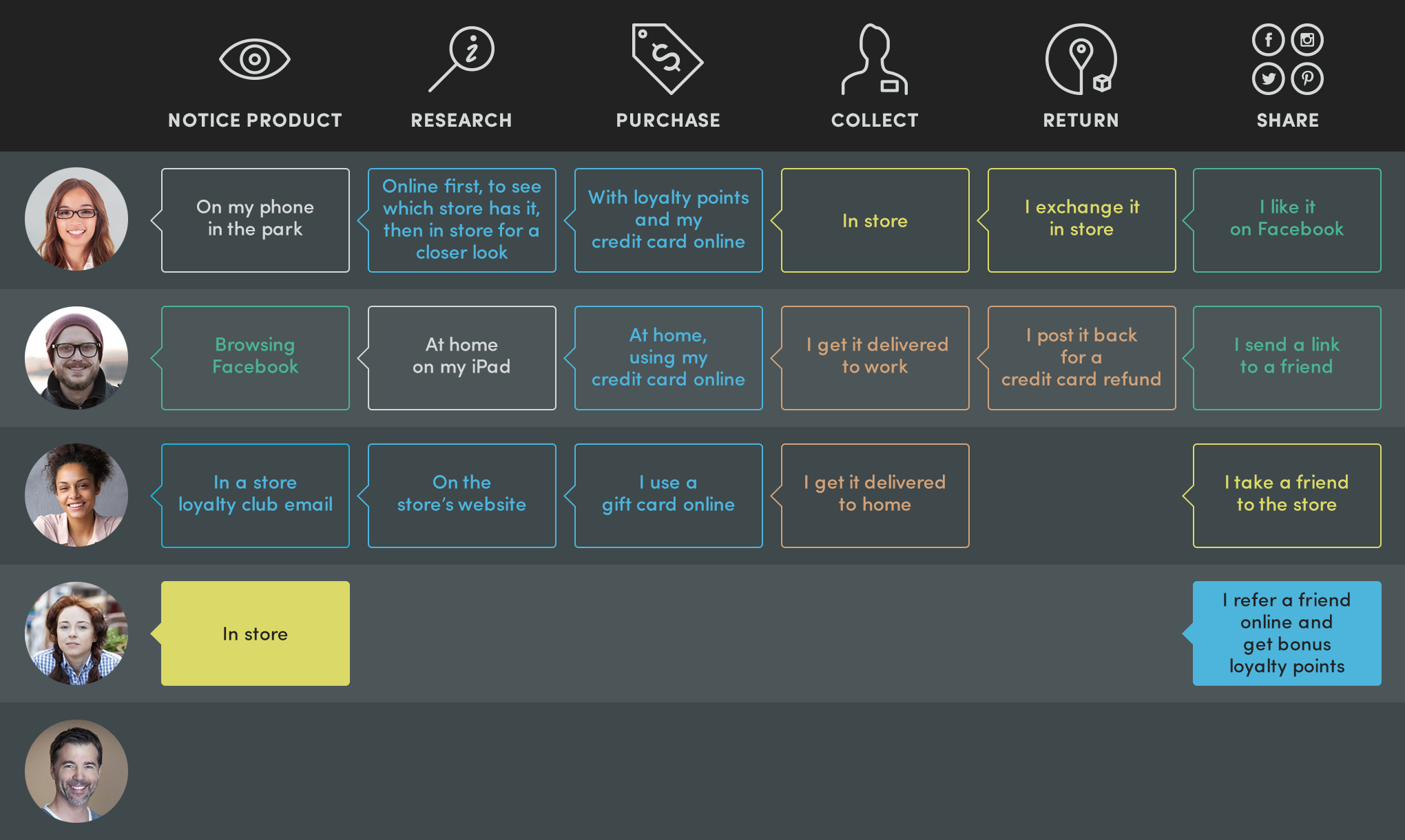 omnichannel-diagram-frame-20.png