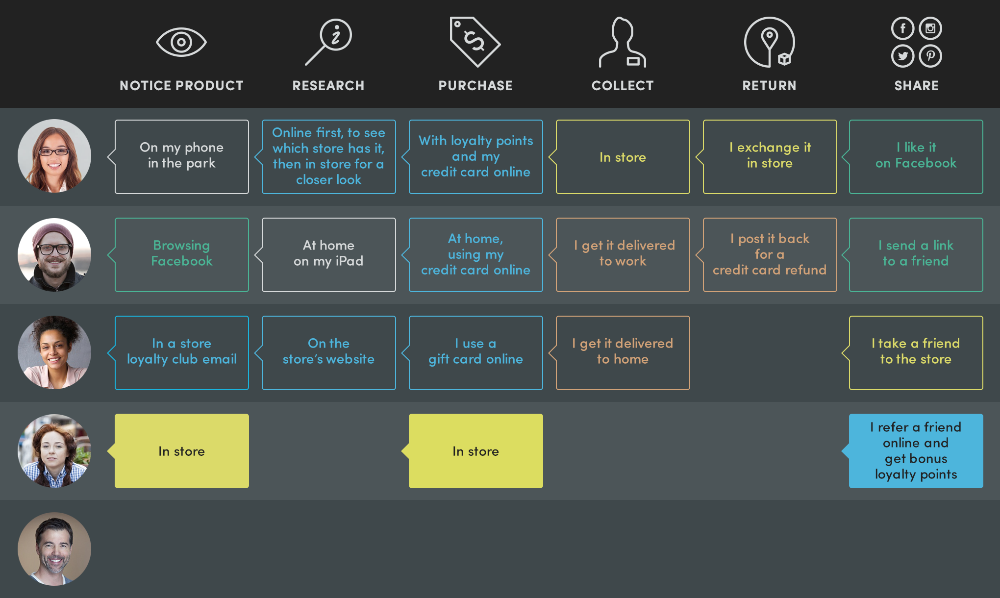 omnichannel-diagram-frame-21.png