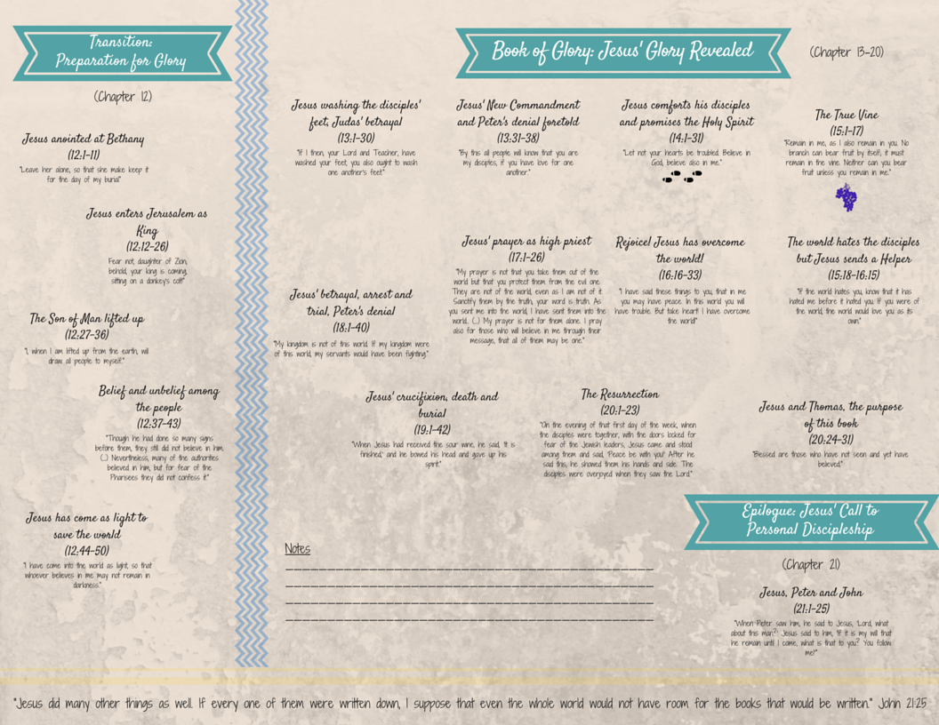Map of the Gospel of John — Jesus Christ Ministries Church Clifton, NJ