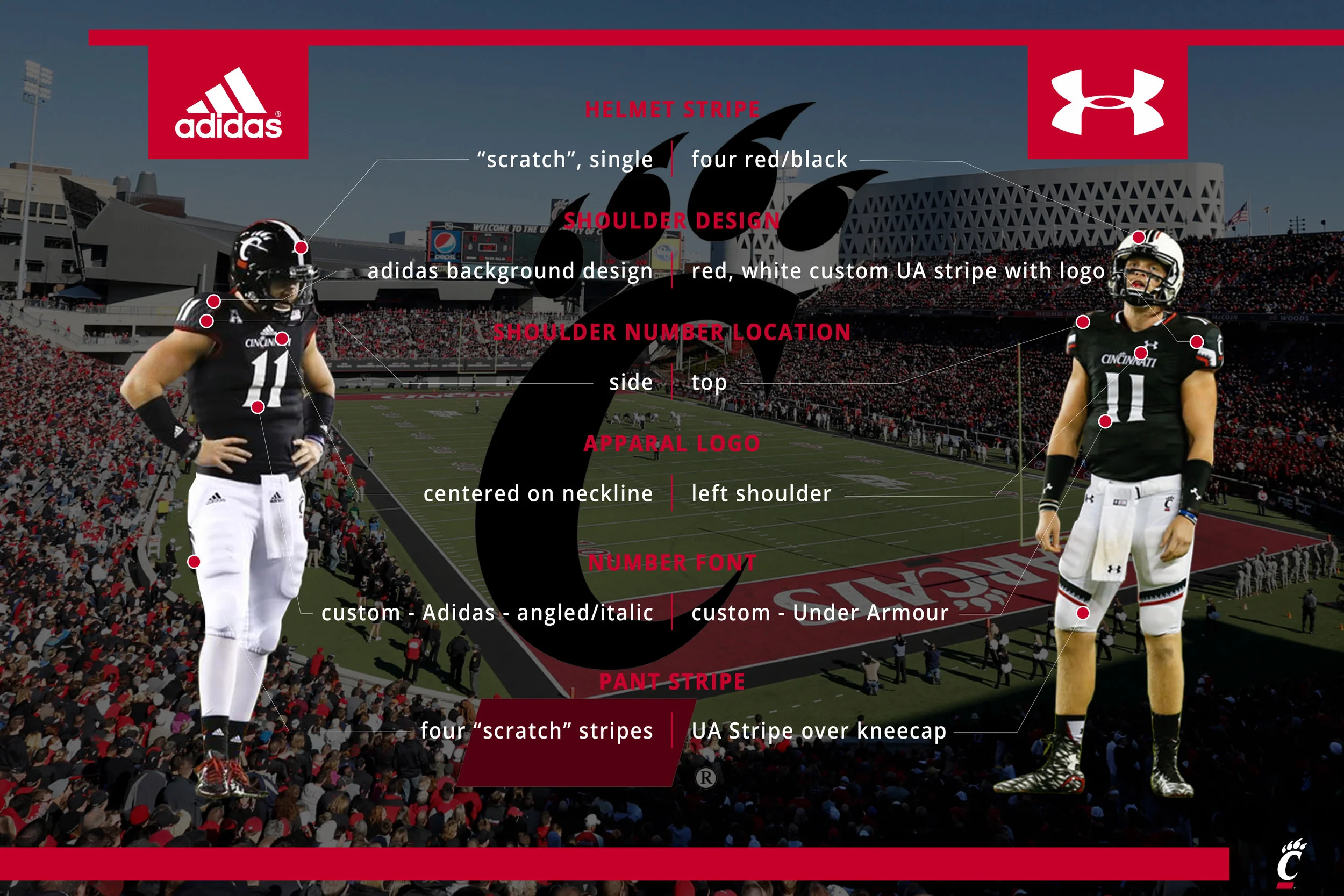 Cincinati Jersey Comparison.jpg