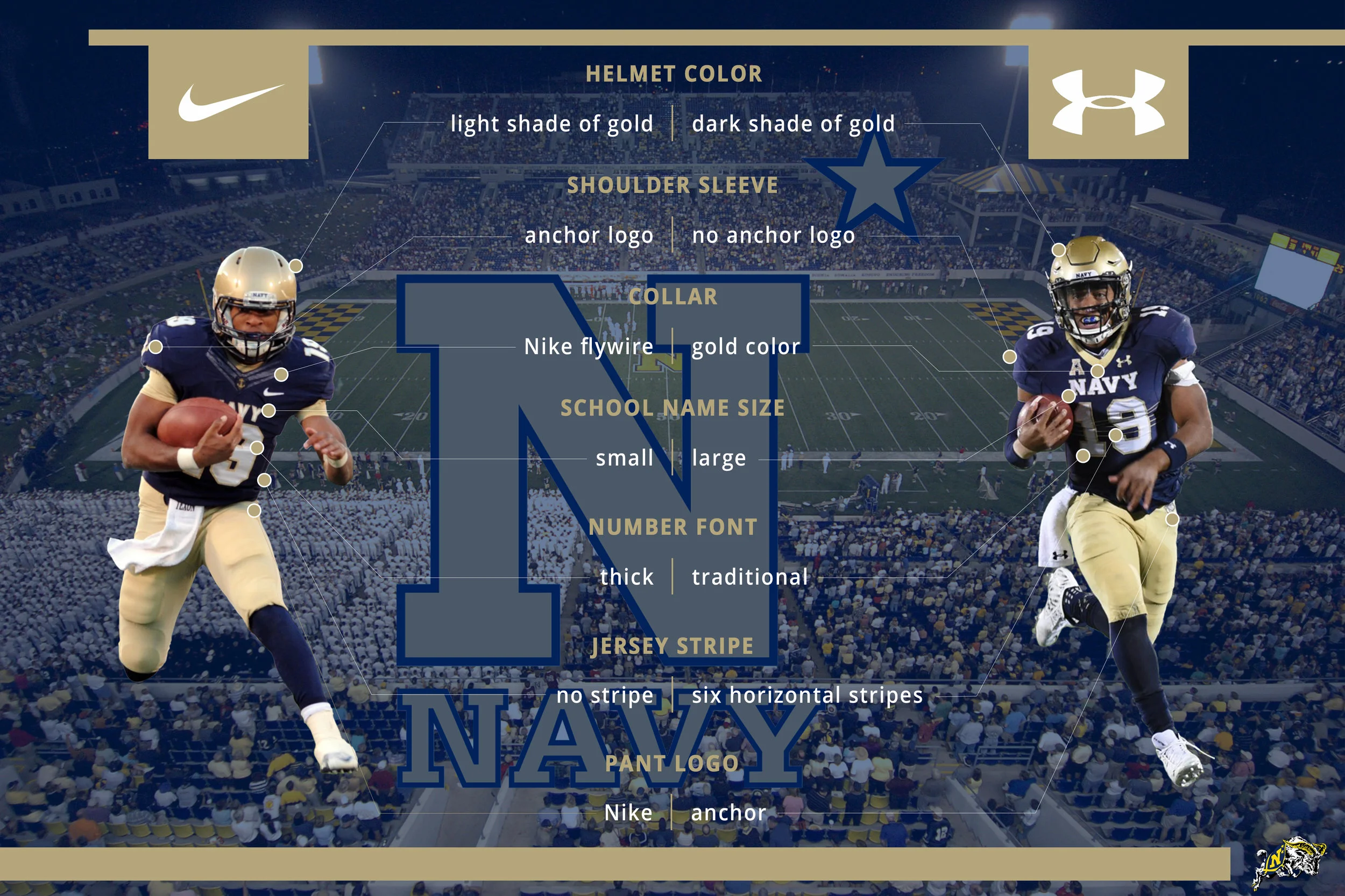 Navy Jersey Comparison.jpg