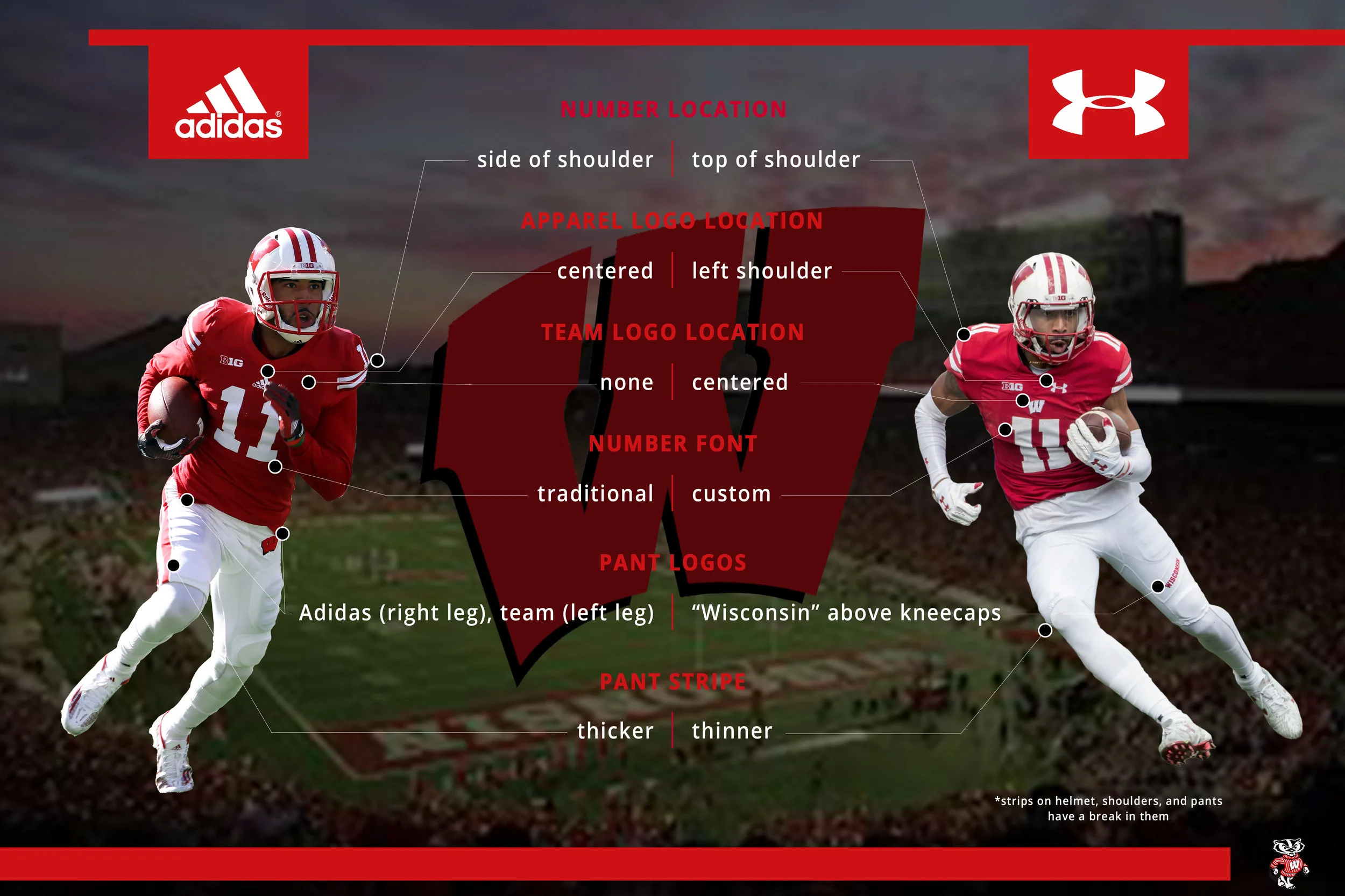 Wisconsin Jersey Comparison.jpg