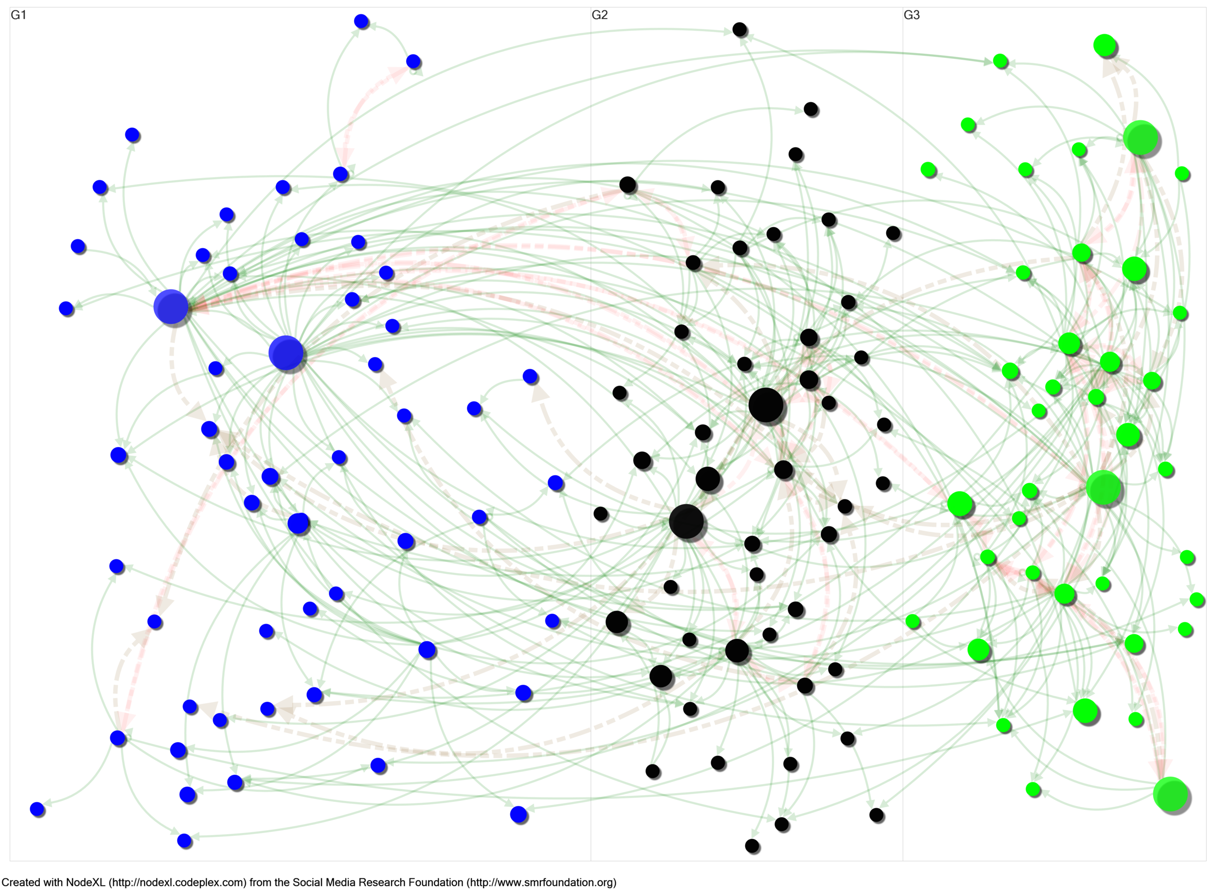 Pre Data Leadership Summit network connections map