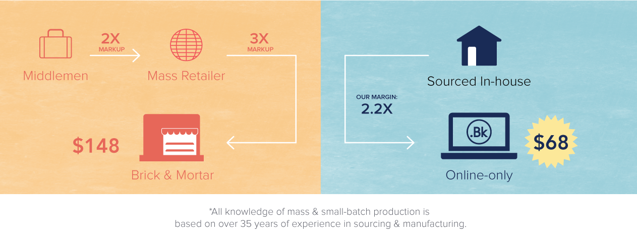 Small-Batch-Infographic bottom section.png