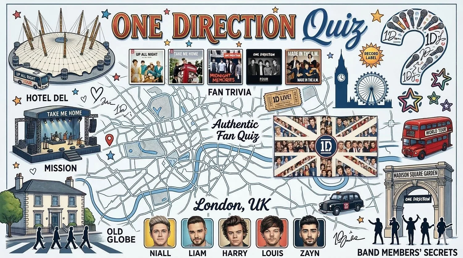 One Direction Quiz