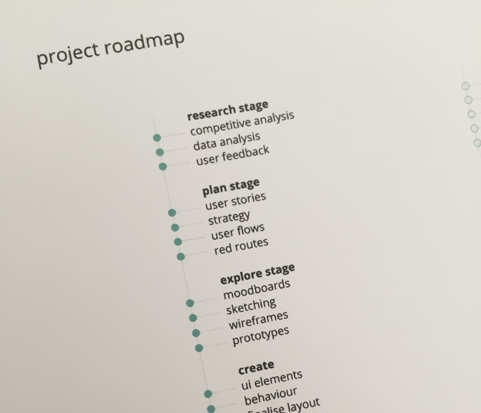 Part of the project roadmap and its stages.