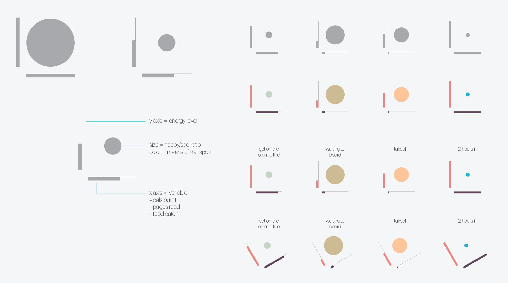 An exploration of small multiples in different layouts, orientations and colors.