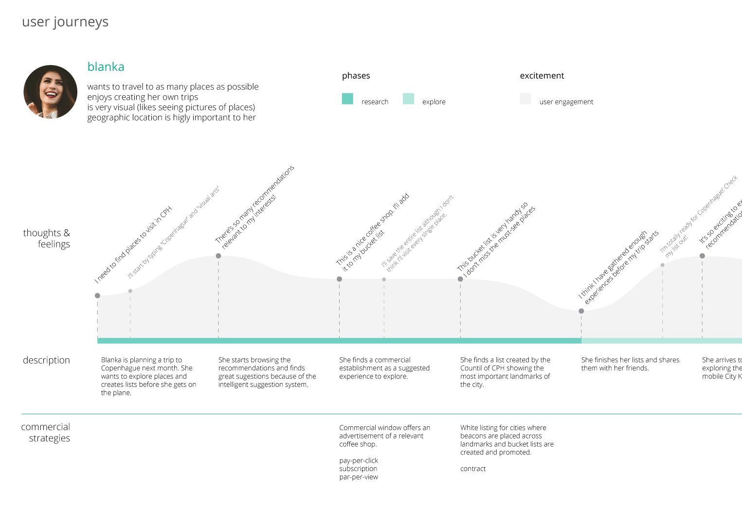 user_journey.png