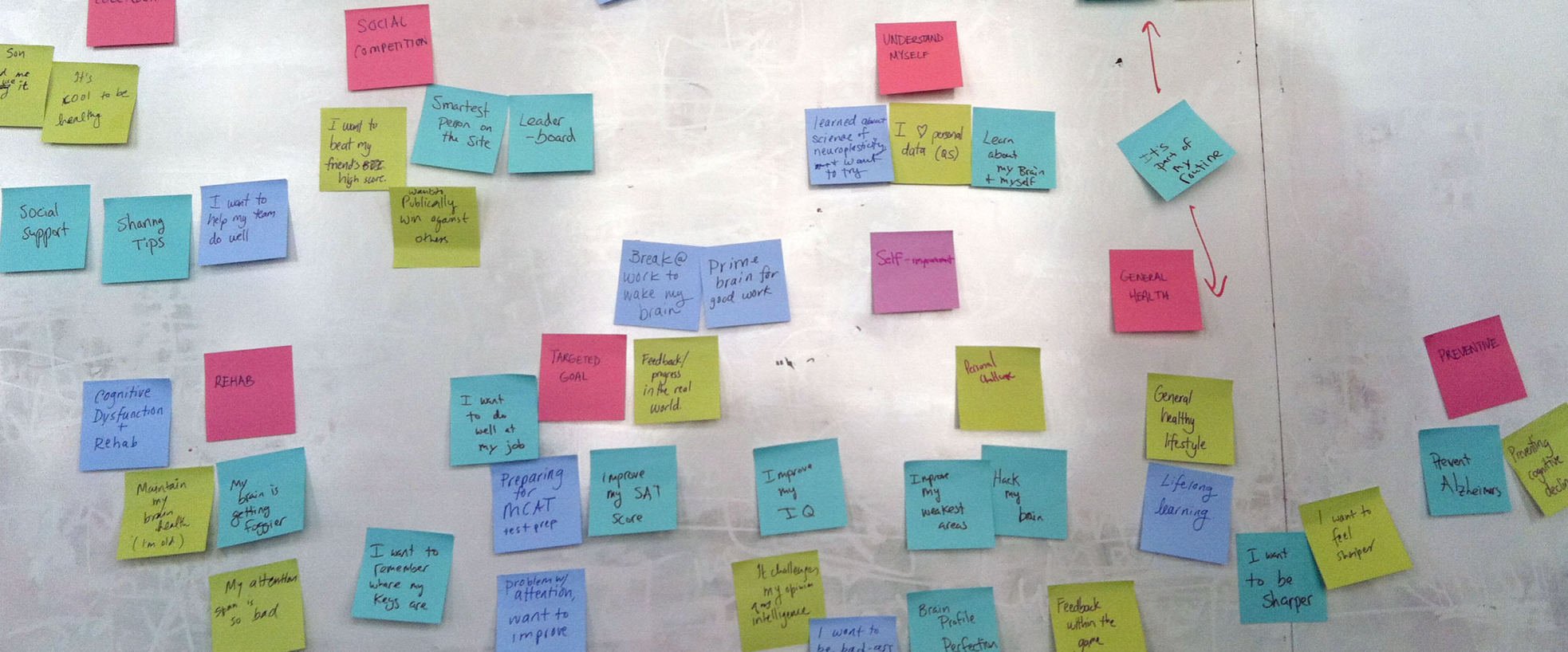 These personas were synthesized from over 20 in-depth user interviews and hundreds of written testimonials. We compiled users' motivations, desires, and behavior patterns onto sticky notes, and then led a clustering exercise to create meaningful gro