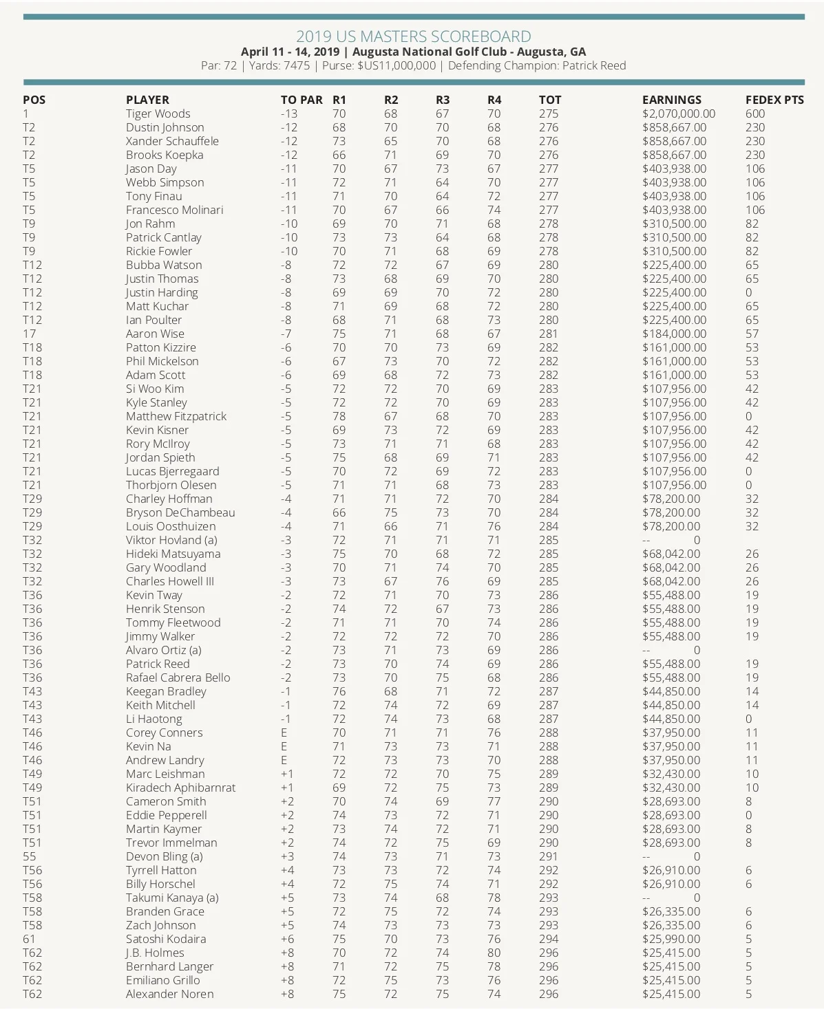 US Masters table p7.jpg