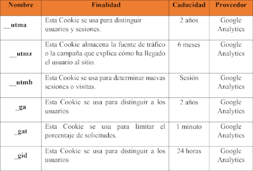 Tabla cookies .png