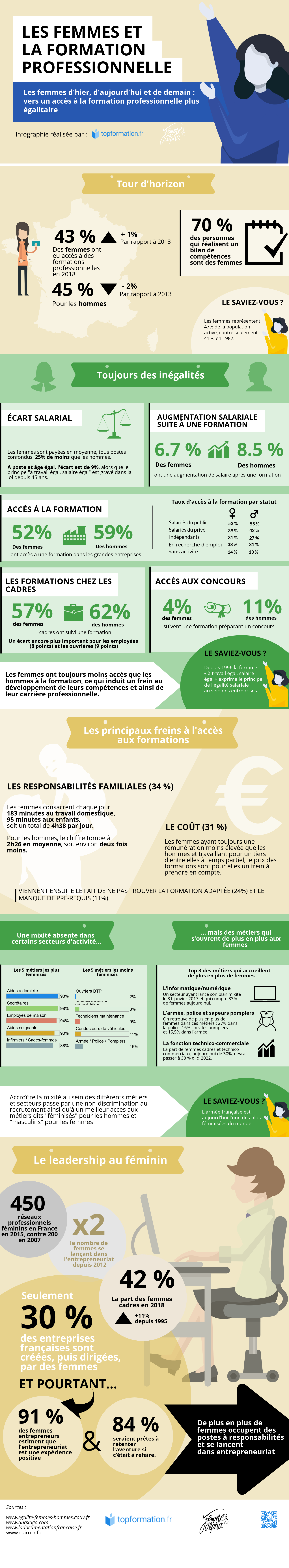 rencontres en ligne coutume de travailcouple de rencontres PET